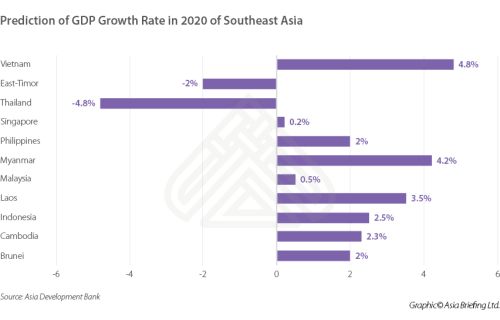 Dự báo cơ hội phát triển cho nề kinh tế Việt Nam năm 2021